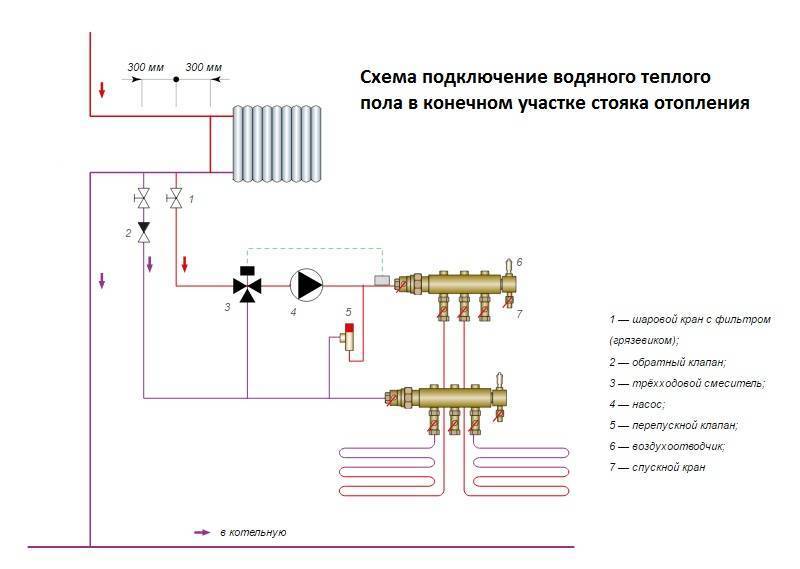 Подключение теплого пола к системе отопления (совмещенное или комбинированное отопление)