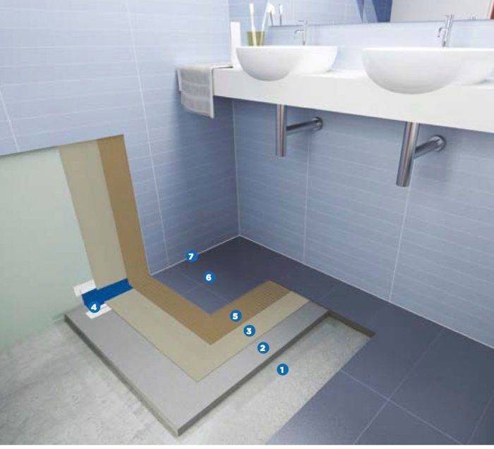 Гидроизоляция пола в ванной комнате - до стяжки или после, когда делать?