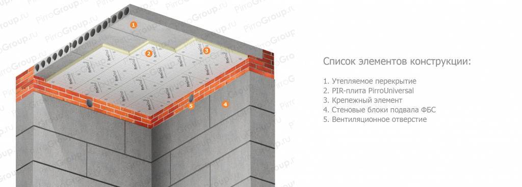 Холодный пол в частном доме