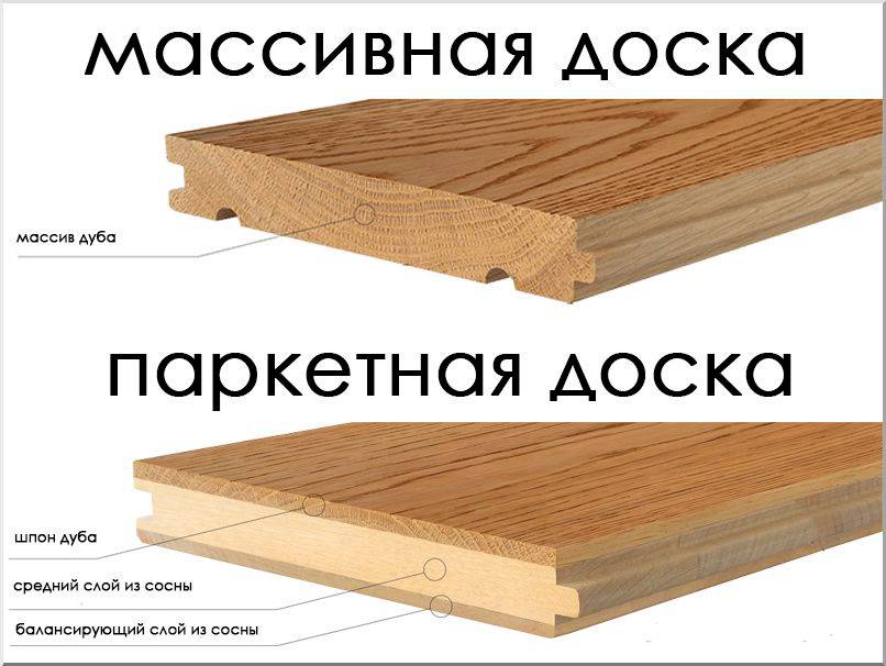 Что лучше массивная доска или ламинат: изучаем преимущества и недостатки