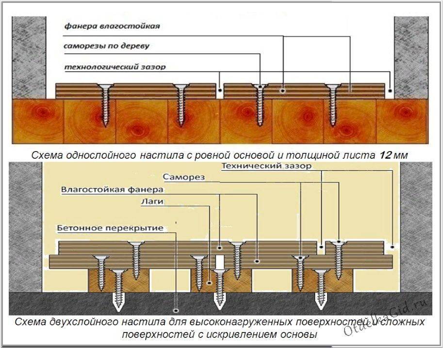 Как стелить фанеру на деревянный пол
