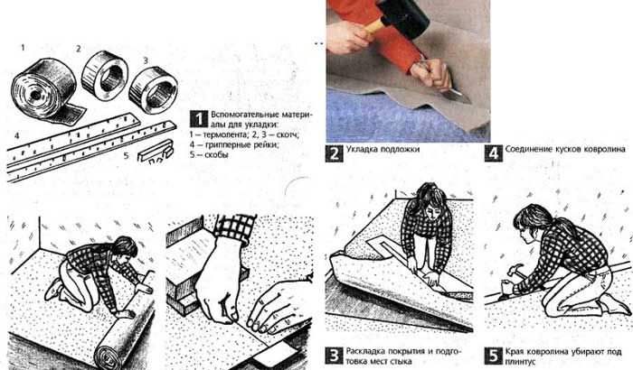 Укладка ковролина своими руками: технология и инструкция