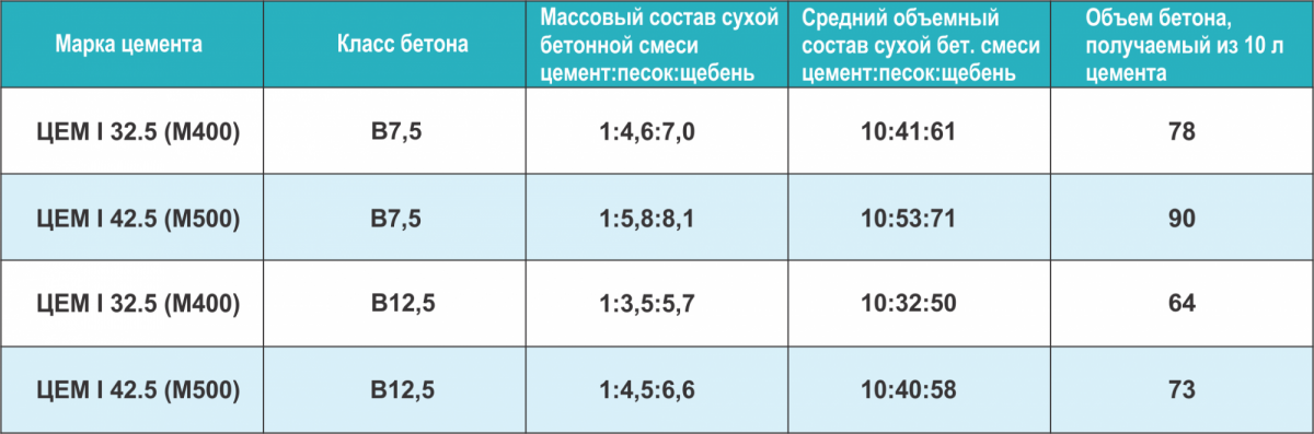 Бетонный пол в бане