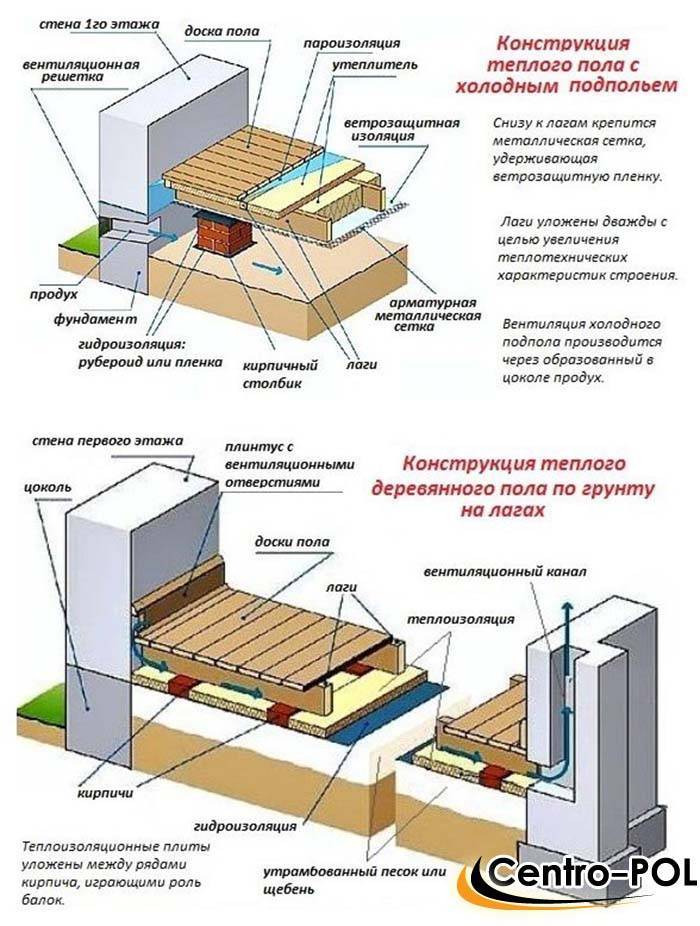 Укладка деревянной доски на лаги | opolax.ru