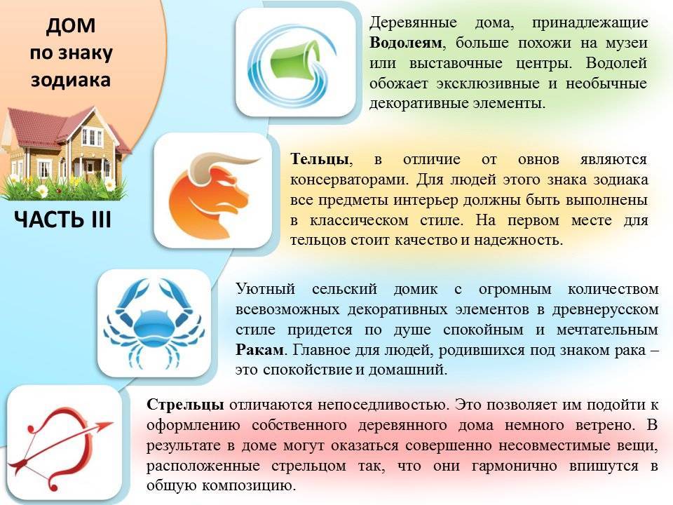 Какой дом подходит каждому знаку зодиака для комфортной жизни