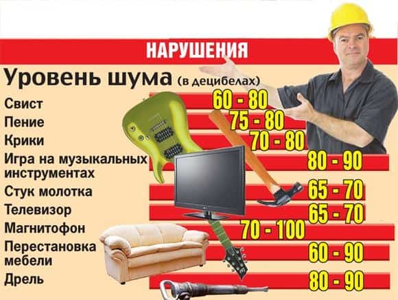 Как отомстить соседям сверху за шум: насолить, нагадить, выжить жильцов в соседней квартире, методы, чтобы наказать | domosite.ru