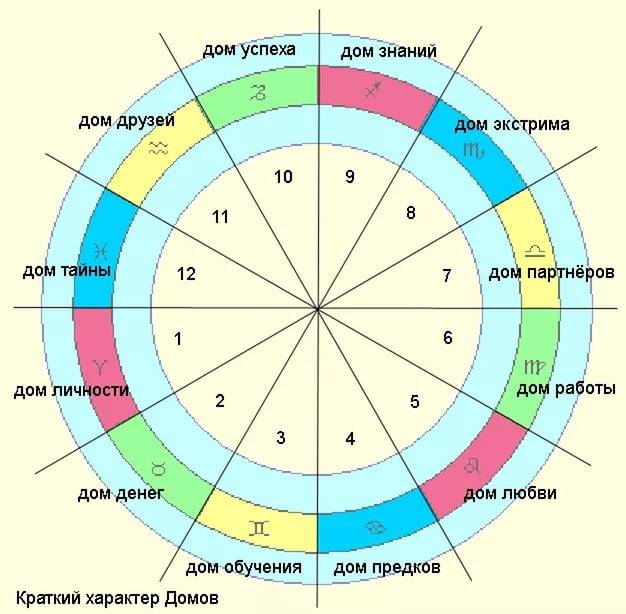 Карта по знаку зодиака