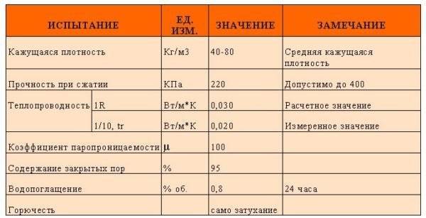 Можно ли применять напыляемый утеплитель «Экотермикс» для теплоизоляции деревянных полов?