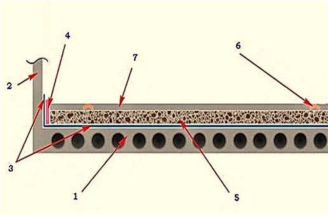 Керамзитобетонная стяжка своими руками: инструкция по заливке пошагово