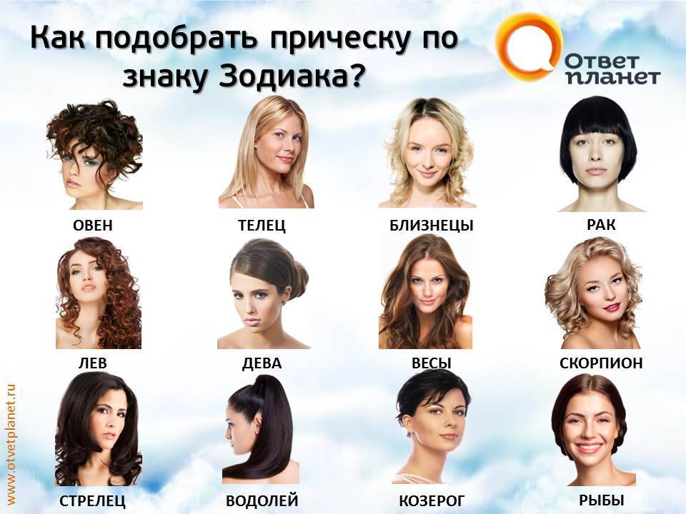 Как одеваются знаки зодиака: модный стиль одежды по гороскопу