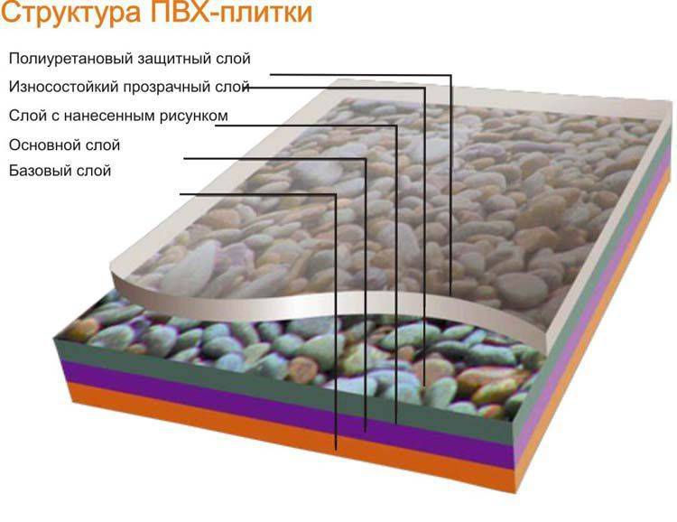 Что лучше на кухне - плитка или ламинат? Рейтинг производителей