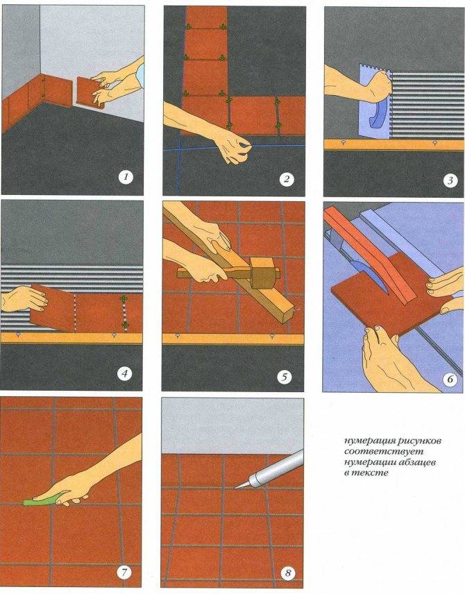 Как сделать стяжку пола в квартире своими руками? пошаговая инструкция и технология