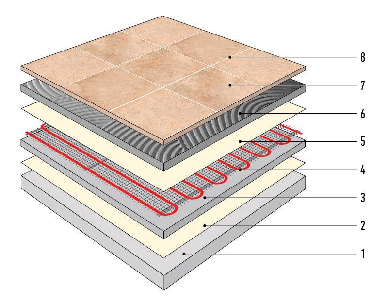 Укладка плитки на деревянный пол: технология и её особенности