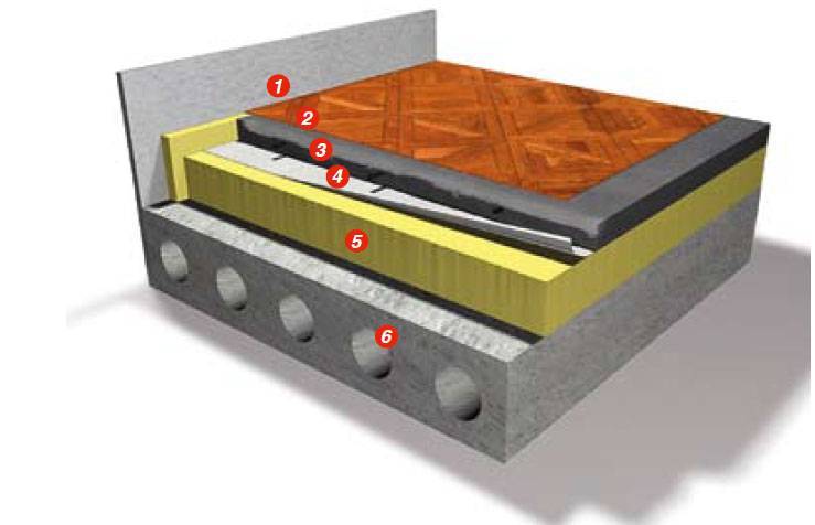 Как утеплить бетонный пол в частном доме своими руками: 3 способа + инструкции