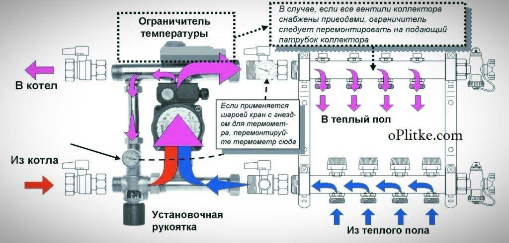 Водяной теплый пол под плитку