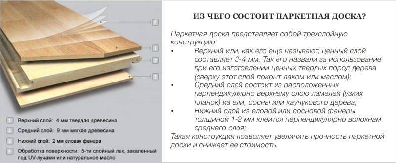 Способы укладки паркетной доски