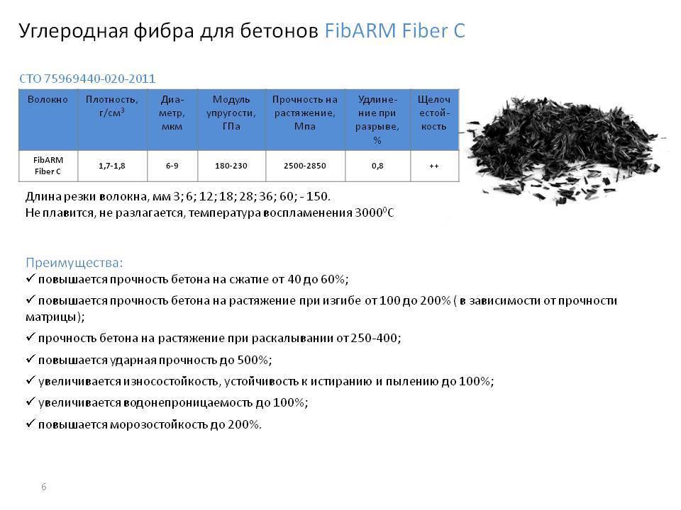Фиброволокно для стяжки пола: расход фиброволокна на 1 м2, сколько добавлять фибры