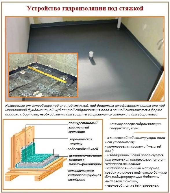 Гидроизоляция потолка, стен и пола в квартире своими руками | ремонтсами! | информационный портал
