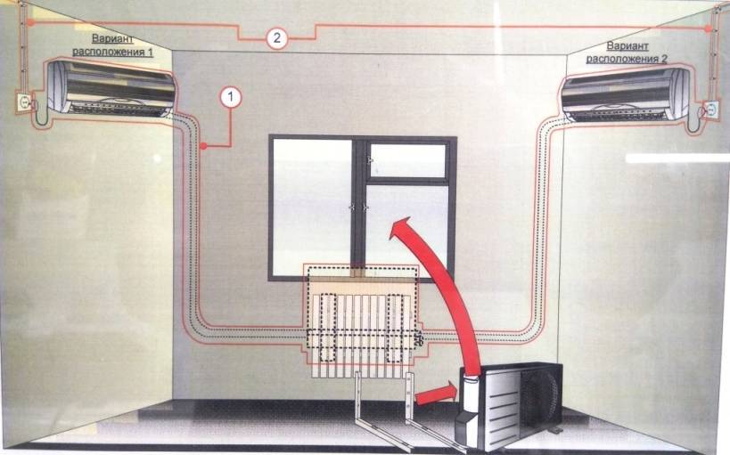 Как правильно установить кондиционер в квартире: где и как разместить блоки
