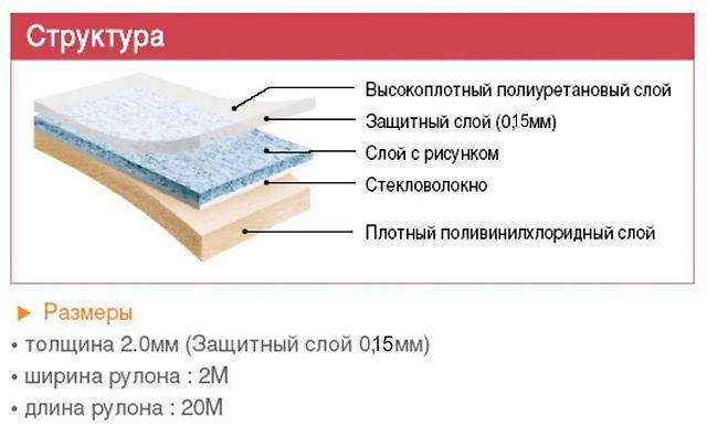 Размеры линолеума по ширине - дневник строителя pilonstroy.ru