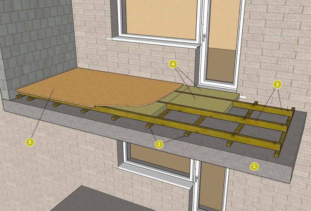 Как утеплить пол на балконе: пошаговая инструкция по утеплению балкона своими руками