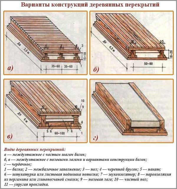 Утепление пола в деревянном доме: схемы, правила и порядок работ - строительство и ремонт