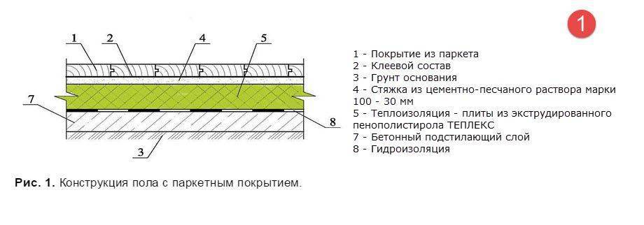 Что такое паркетная доска для пола