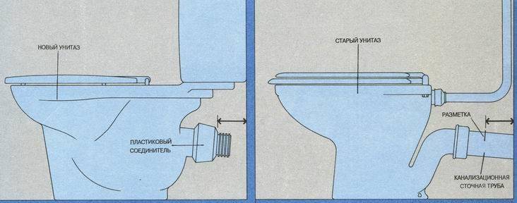 Установка унитаза своими руками: пошаговая инструкция, схема подключения, монтаж с пластиковой трубой + как подключить конструкцию к водопроводу