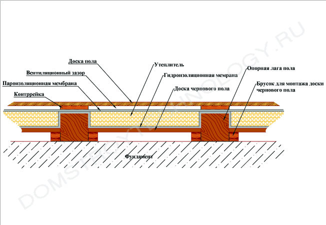 Пирог пола по лагам фото