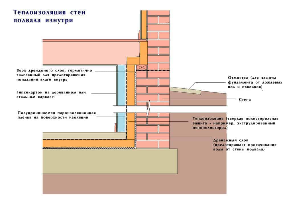 Пол цокольного этажа: от структуры до декоративного покрытия