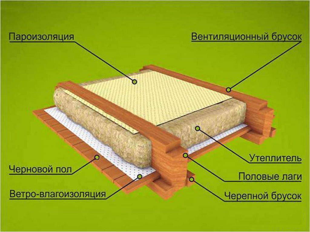 Надо ли утеплять пол в деревянном доме? - строительные рецепты мира