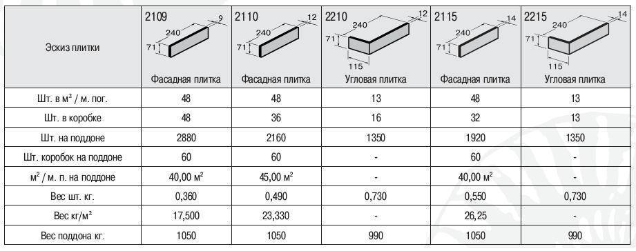 Размеры напольной плитки: регламентированный стандарт