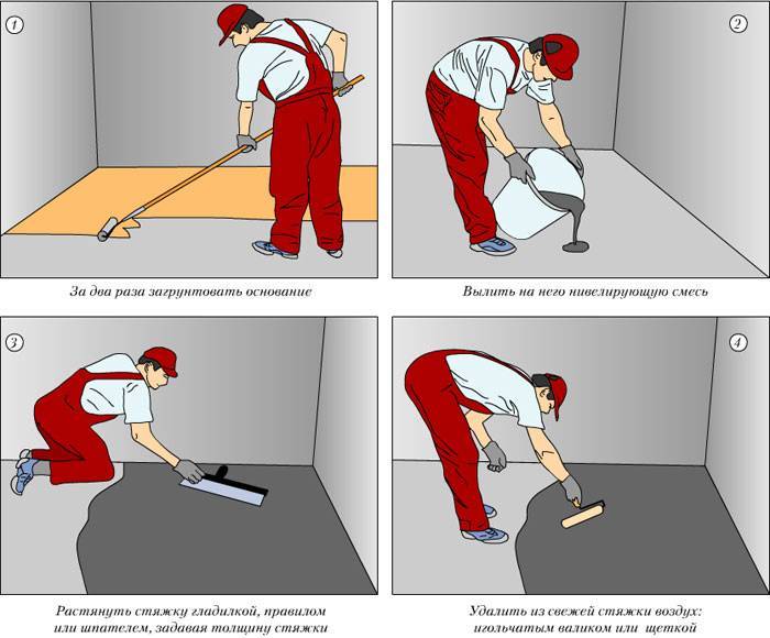 Как укладывать линолеум на бетонный пол