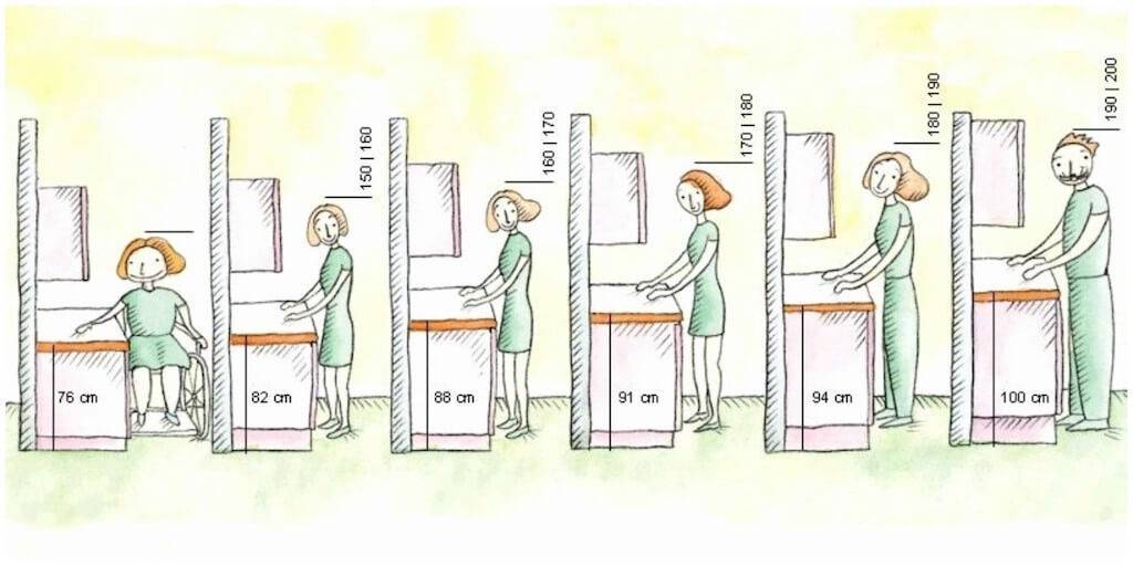 10 ошибок, которые нельзя допускать при обустройстве кухни