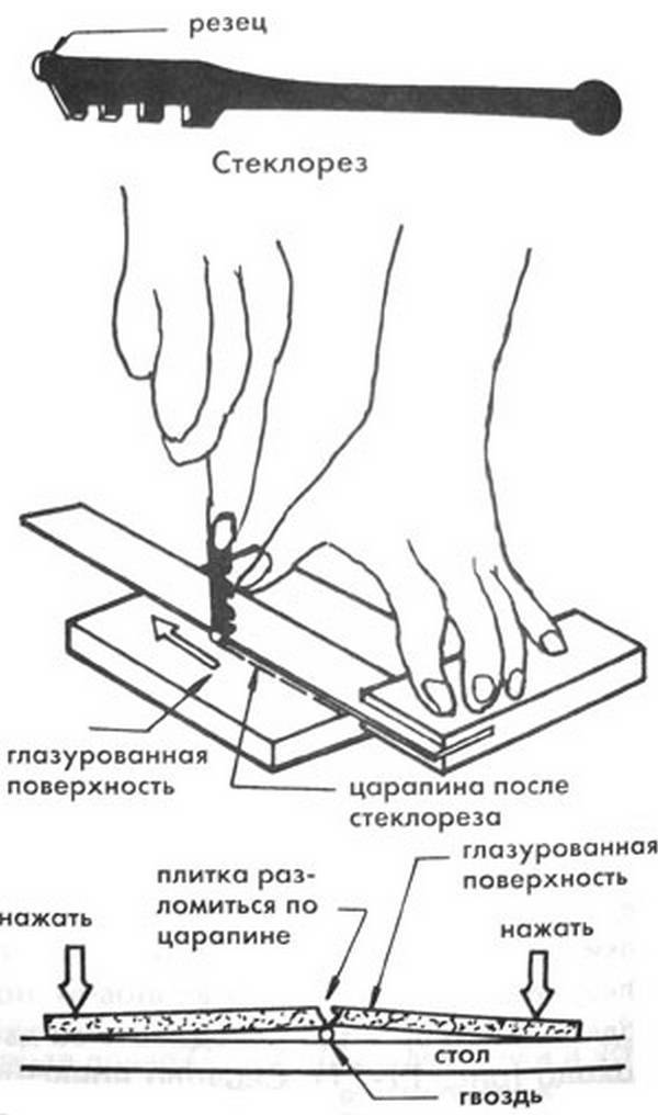 Обзор инструмента для резки керамической плитки