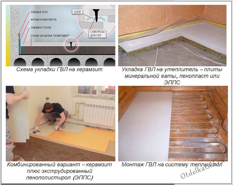 Как выполняется укладка ГВЛ на пол