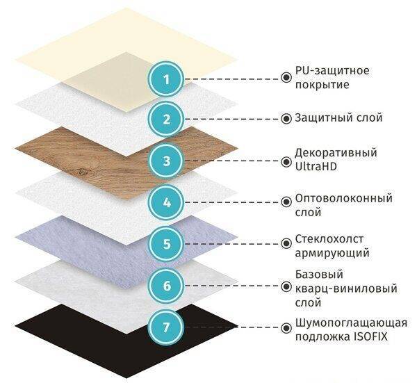 Укладка разных видов кварцвиниловой плитки