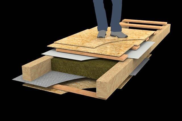 Правильный план устройства пирога межэтажного и других видов перекрытий по деревянным балкам, как выглядит в разрезе?