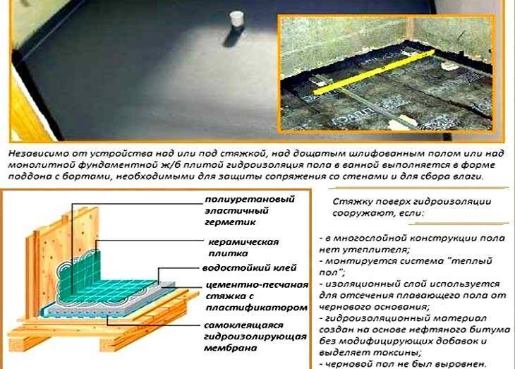 Подготовка основания под наливной пол - nalivnye-3d-poly.com