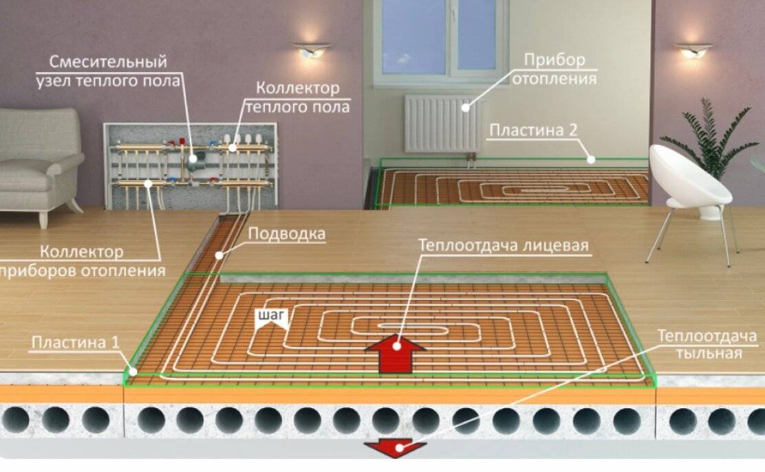 Можно ли делать теплый пол в спальне - megasklad24.ru