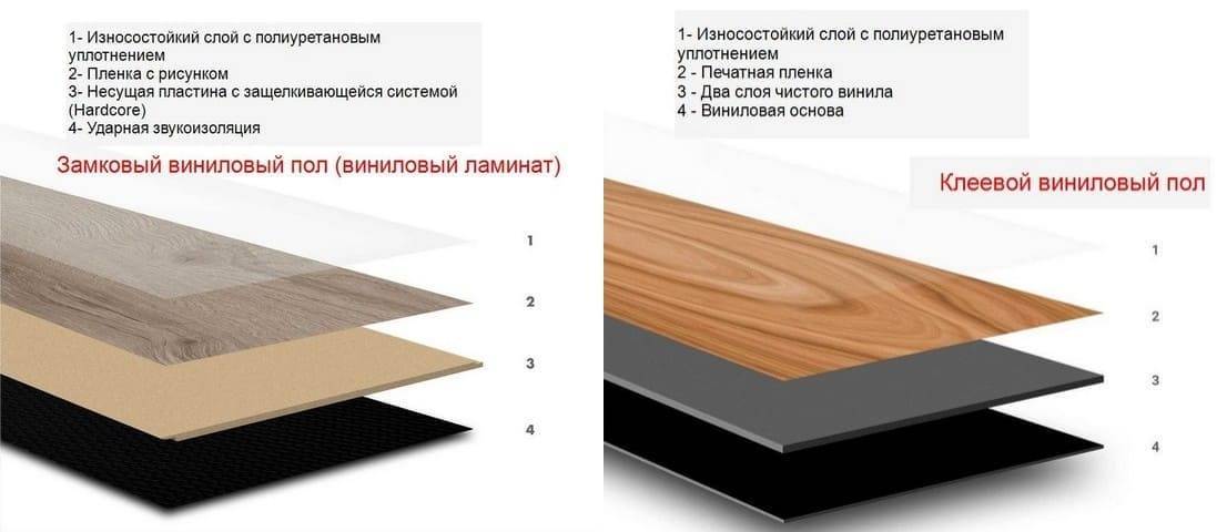 Стоит ли покупать ламинат с антистатическим покрытием, его плюсы и минусы