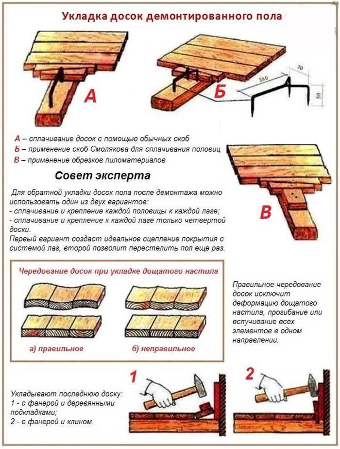 Как стелить полы из досок: как постелить деревянный пол своими руками правильно. как настилать лаги в доме, фото и видео
