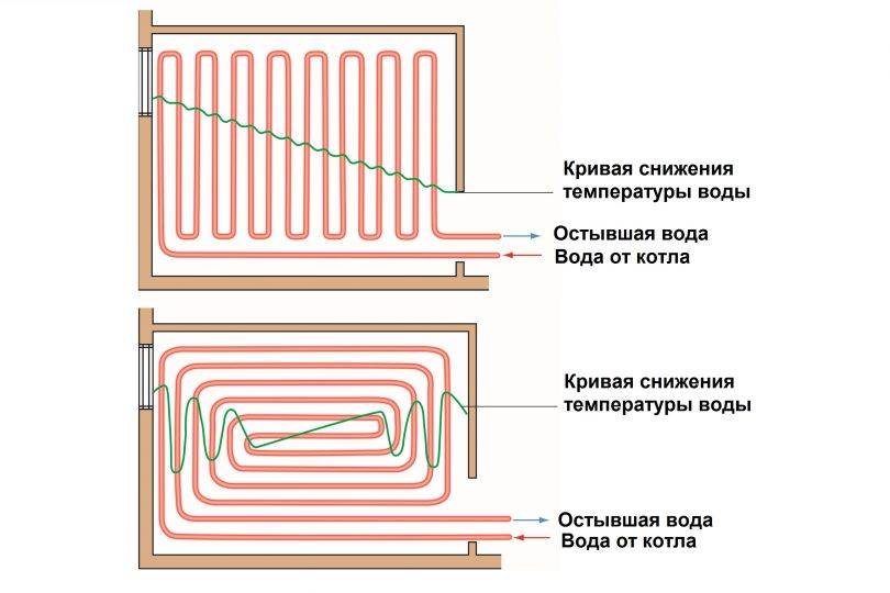 Монтажные схемы укладки и разводки системы теплого водяного пола