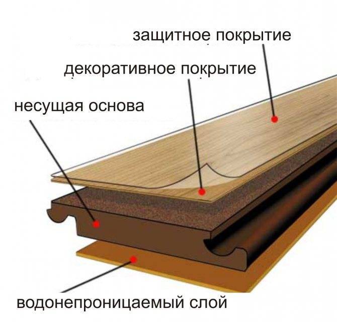 Можно ли покрасить ламинат в другой цвет? Ищите ответ здесь!