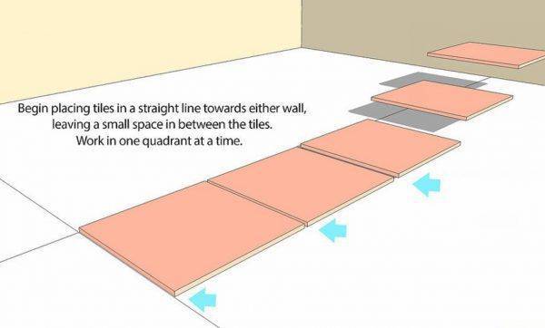 Как правильно положить плитку на деревянный пол