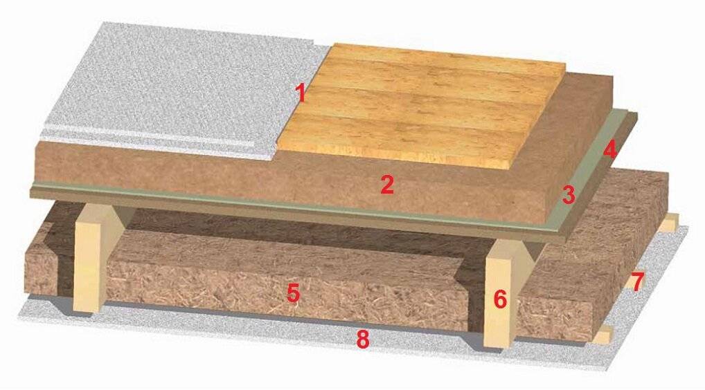 Бетонная стяжка на деревянный пол — возможно ли?