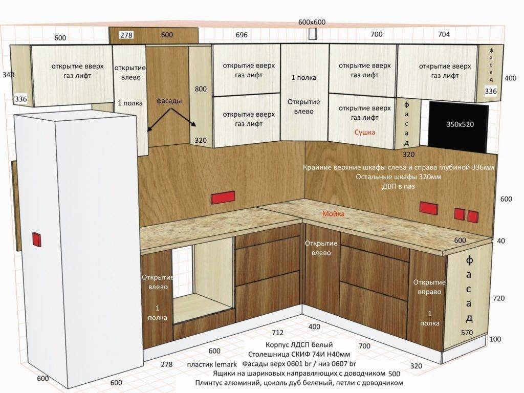 Стандарты кухонной мебели, размеры отдельных элементов