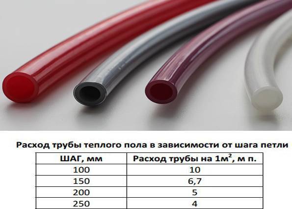 Какой диаметр трубы для теплого пола лучше использовать – расчет диаметра, в зависимости от материала труб
