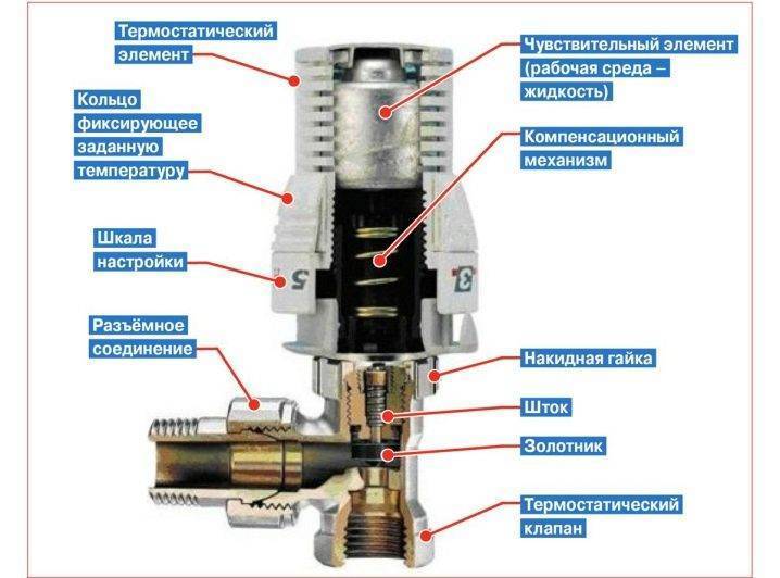 Как работает терморегулятор для водяного теплого пола – виды, правила установки