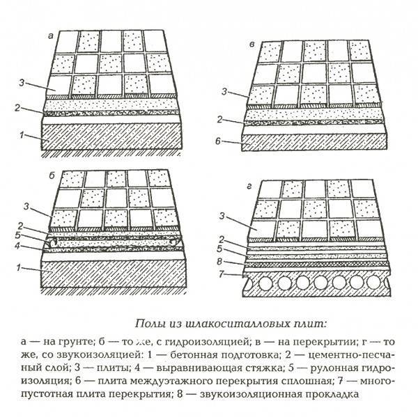 Устройство бетонных мозаичных полов: технология укладки